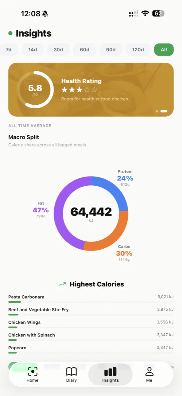 Kalcam screenshot: Protein, Carbs, Fat