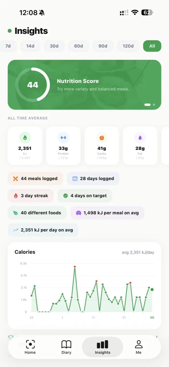 Kalcam screenshot: Insights Dashboard